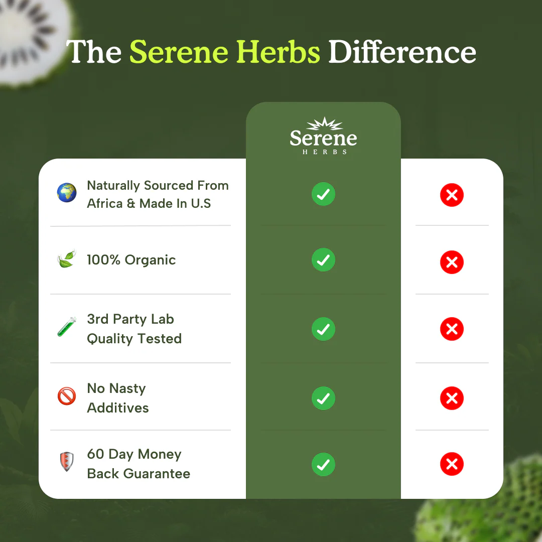 Soursop Capsules: Daily Holistic Blend