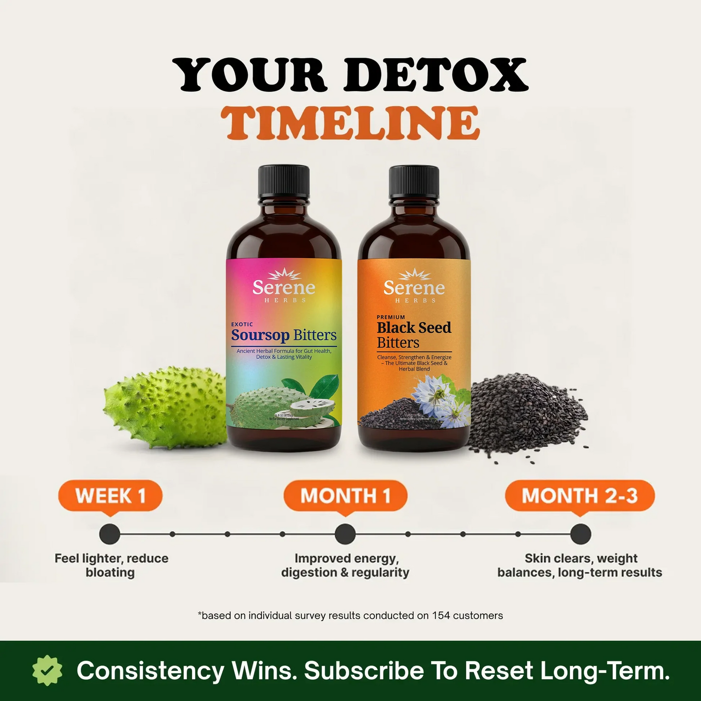 Soursop Bitters & Black Seed Bitters Bundle