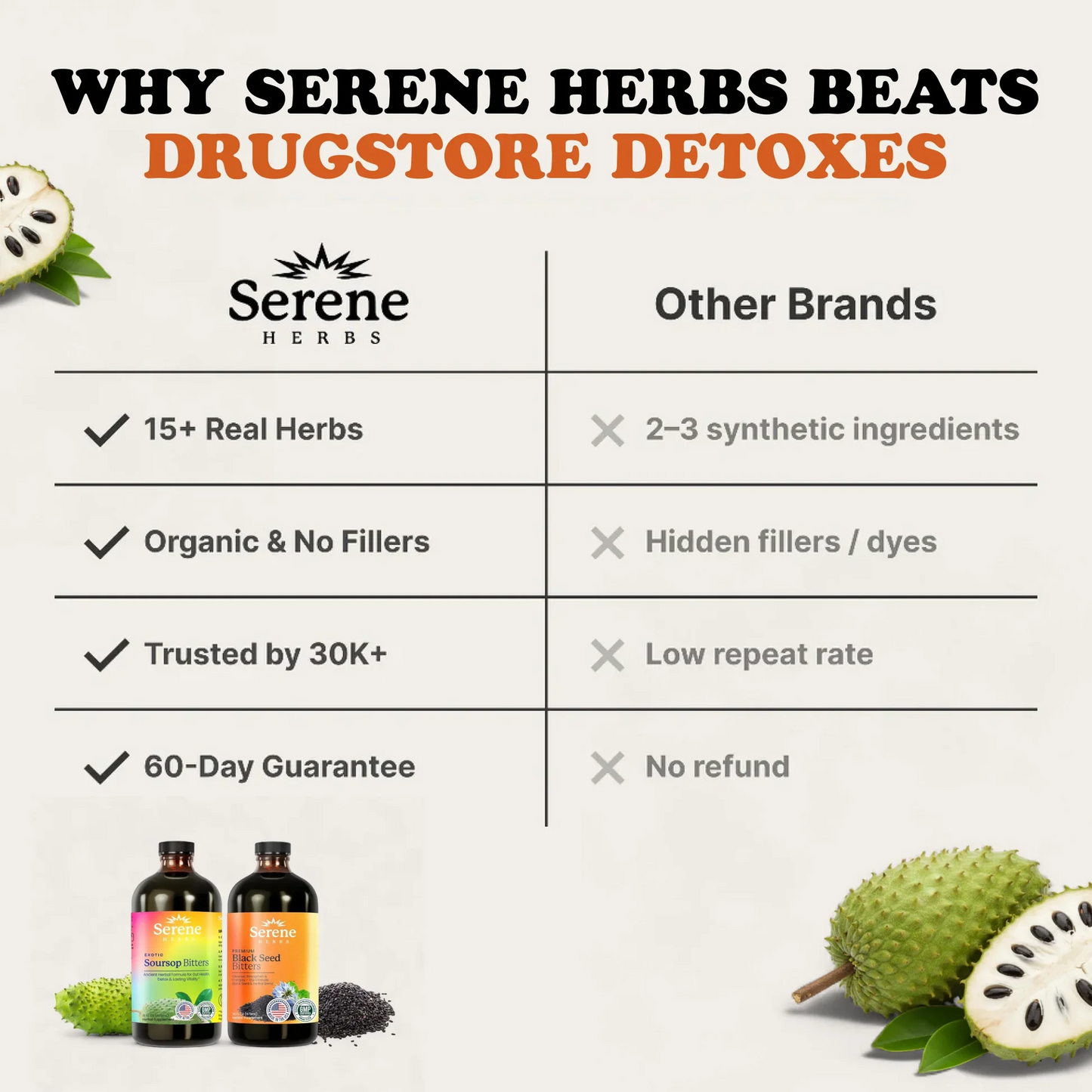 Soursop Bitters & Black Seed Bitters Bundle